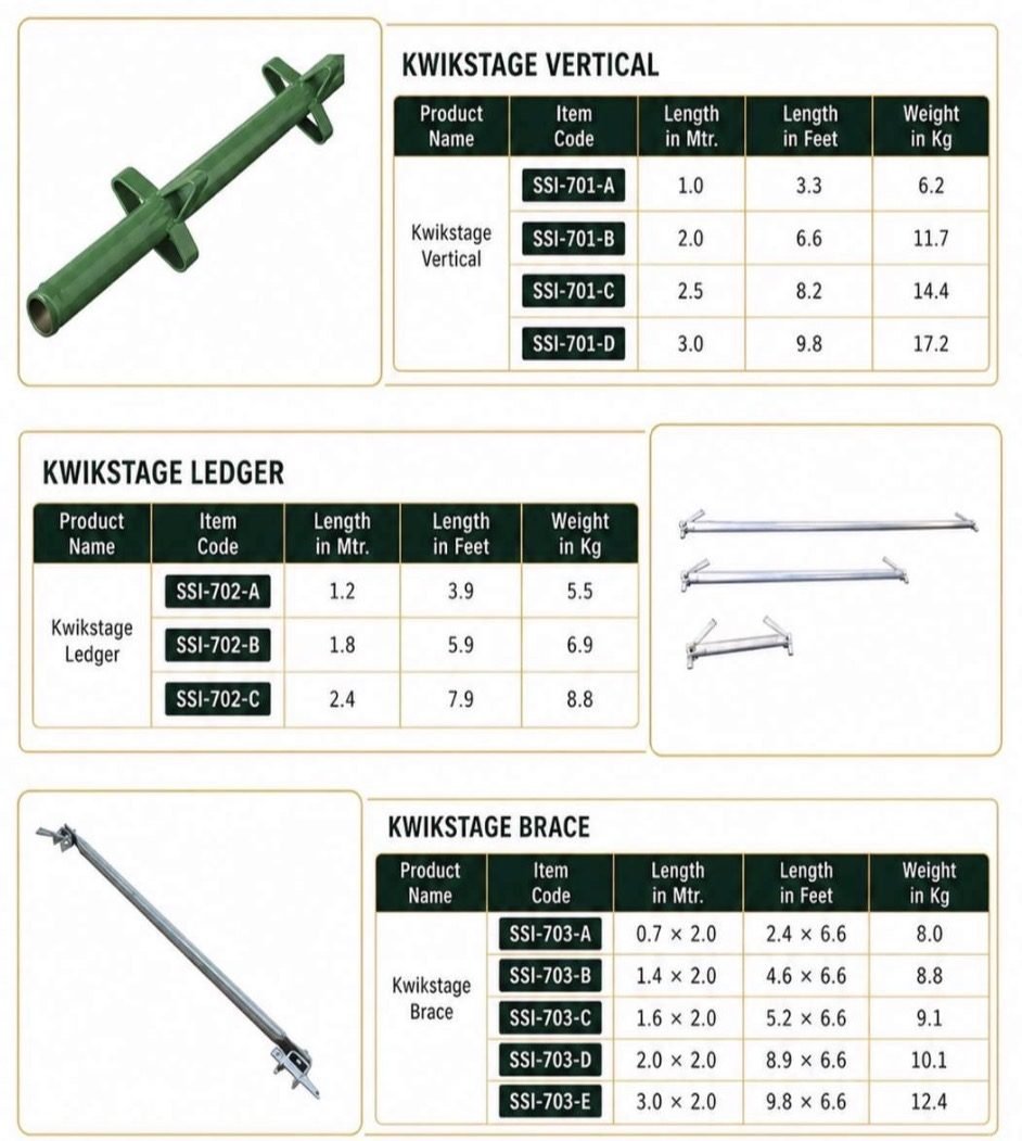 Kwikstage verticals, ledgers and braces with item codes, lengths and weights