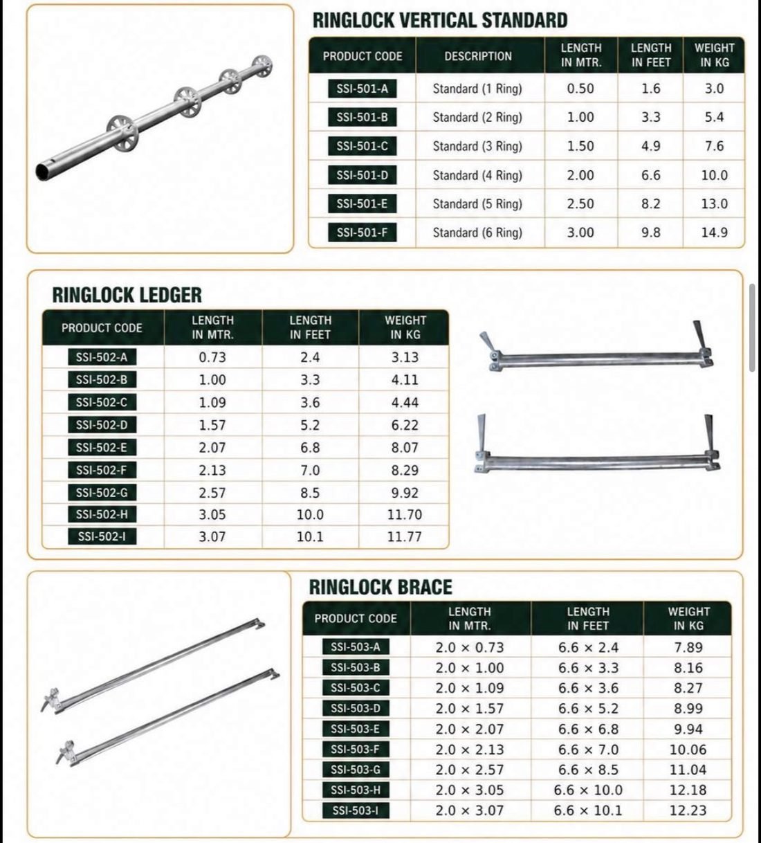 Ringlock Scaffolding specification sheet
